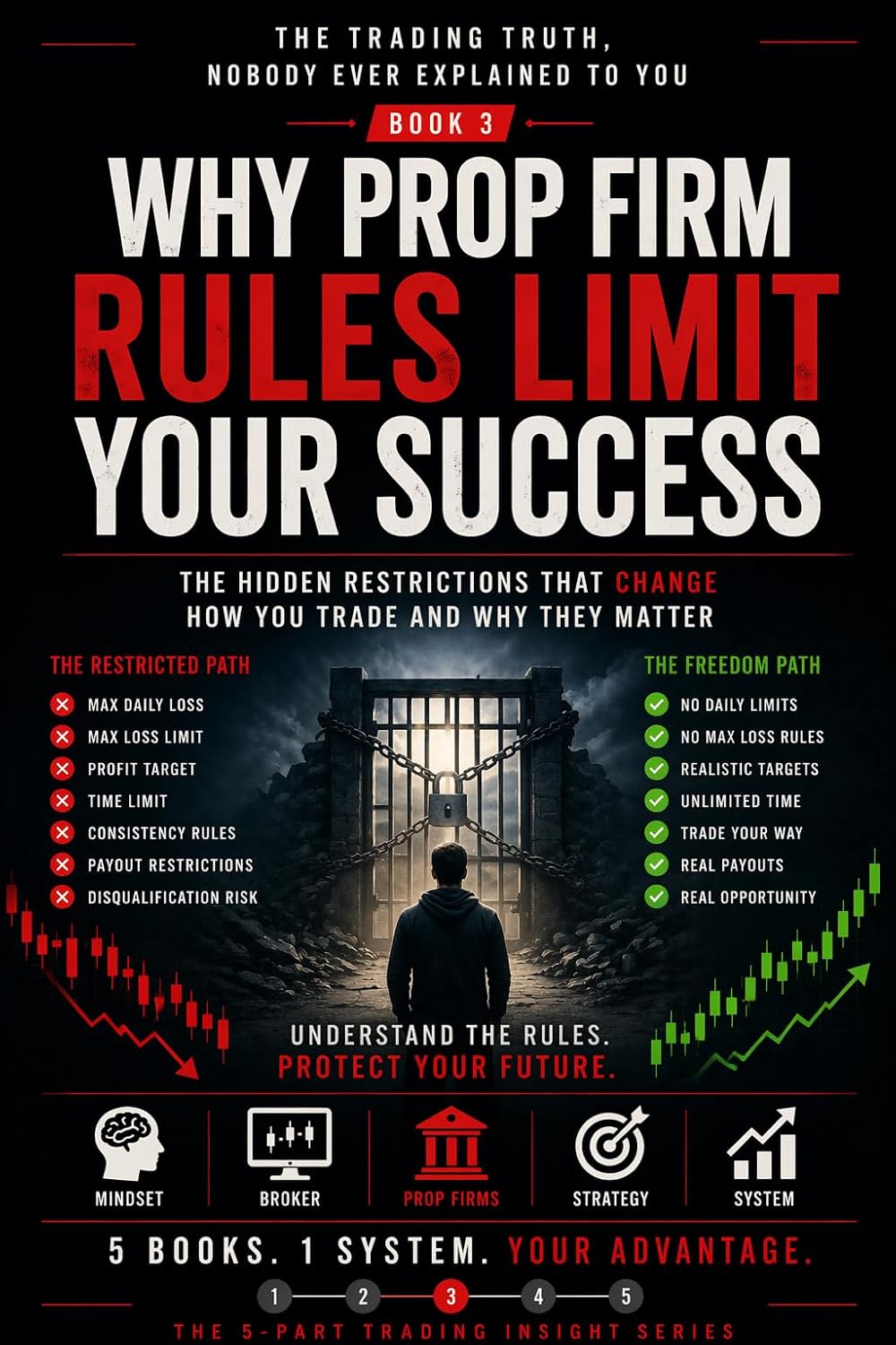 Why Prop Firm Rules Limit Your Success: The Hidden Restrictions That Change How You Trade and Why This Matters (The Hidden Side of Trading Book 3) (English Edition) baixar livro de graça