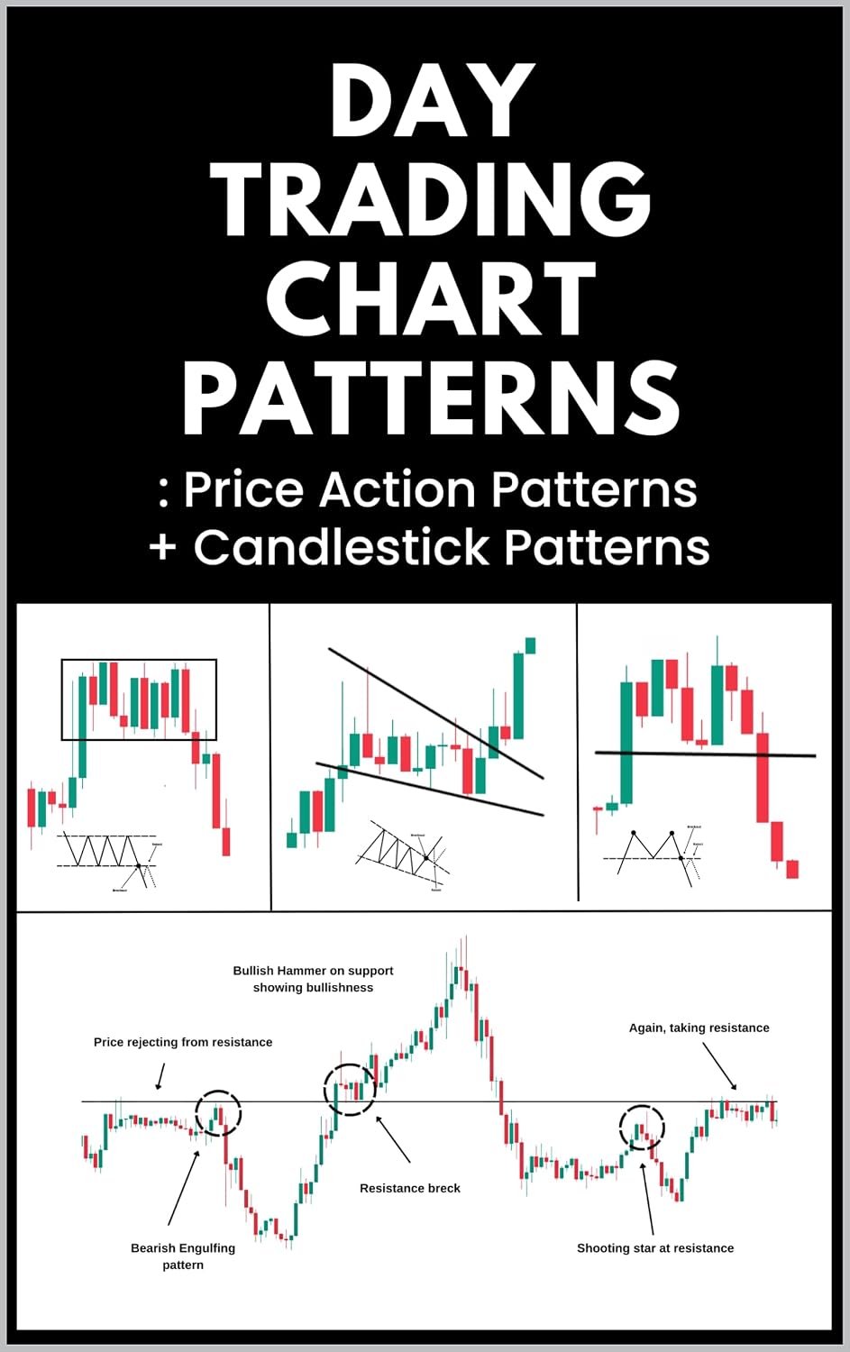 Day Trading Chart Patterns: Price Action Patterns + Candlestick Patterns (English Edition) baixar livro de graça