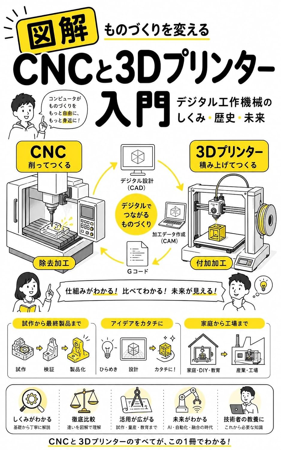 An Illustrated Introduction to CNC and 3D Printers: Future of Digital Machine Tools That Are Transforming Manufacturing (Japanese Edition) baixar livro de graça