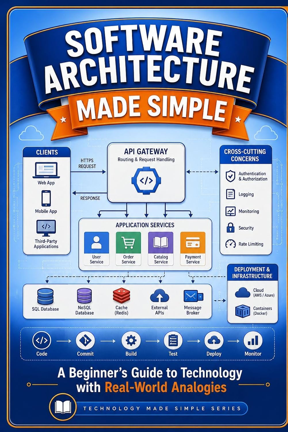 ler totalmente Software Architecture Made Simple: A Beginner’s Guide to Architecture with Real-World Analogies (Technology Made Simple) (English Edition)