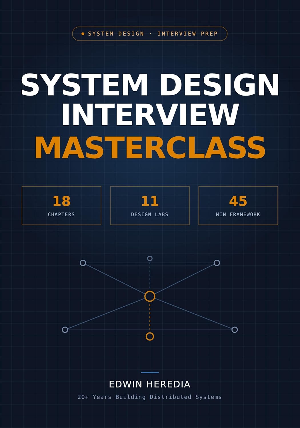 ler totalmente System Design Interview Masterclass: From Architectural Thinking to Senior & Staff Interview Execution (English Edition)