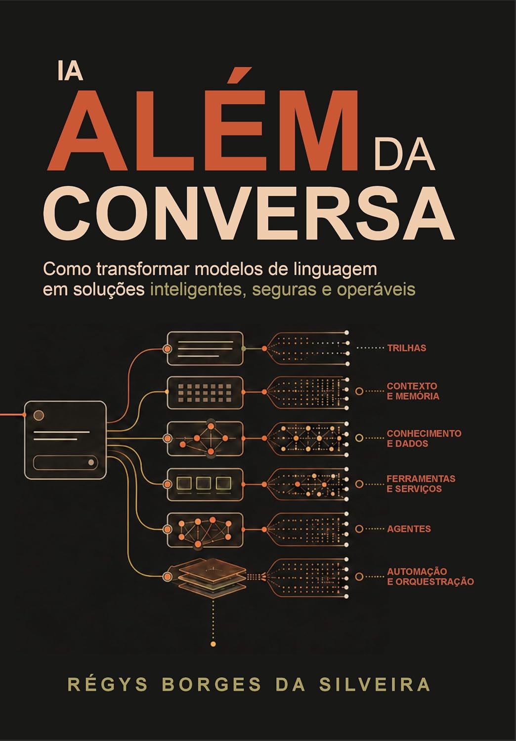 ler totalmente IA Além da Conversa: Como transformar modelos de linguagem em soluções inteligentes, seguras e operáveis