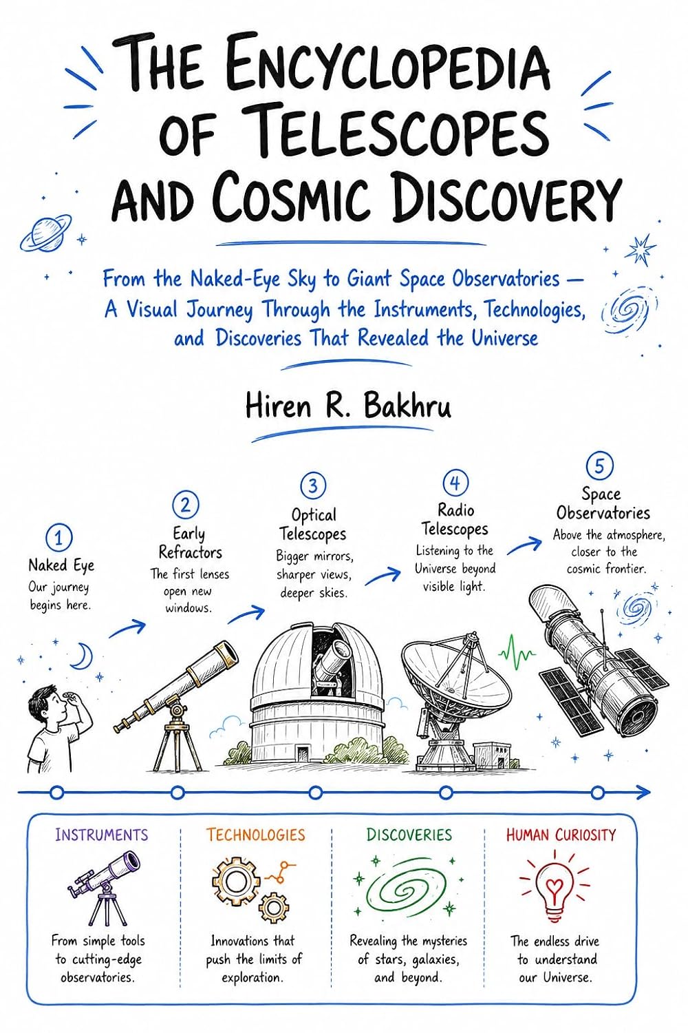 The Encyclopedia of Telescopes and Cosmic Discovery: From the Naked-Eye Sky to Giant Space Observatories — A Visual Journey Through the Instruments, Technologies... Encyclopedia Series) (English Edition) baixar o livro de graça
