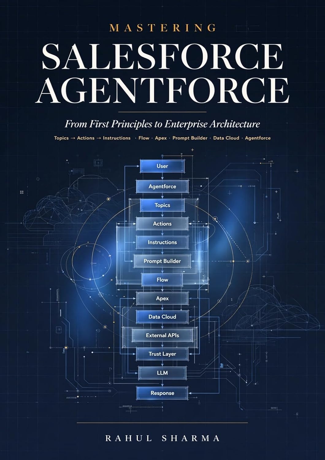 Mastering Agentforce Salesforce: A Developer's Guide to Production-Ready AI Agents, Governor Limits, and Real-World Architecture (English Edition) baixar livro de graça