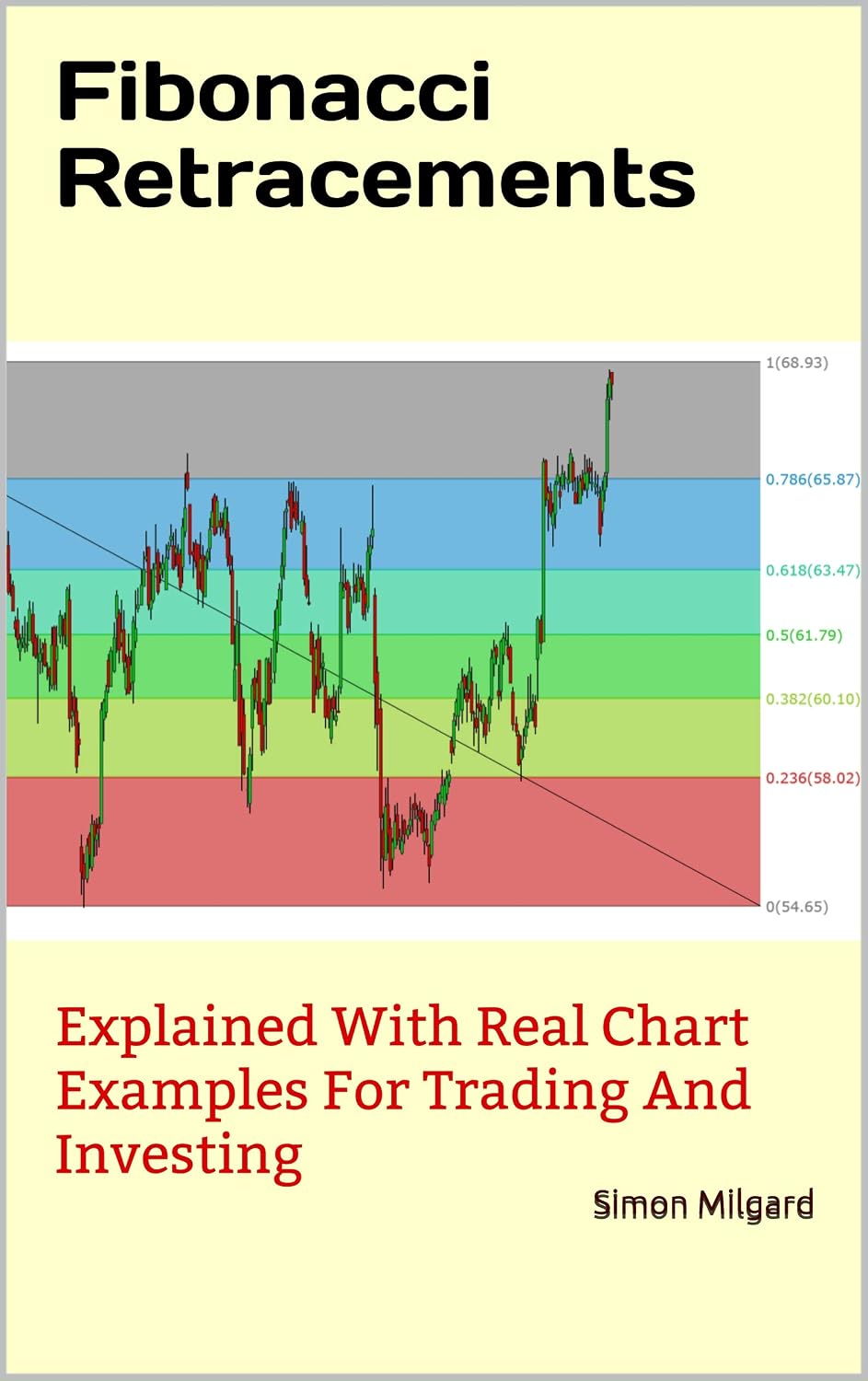 Fibonacci Retracements: Explained With Real Chart Examples For Trading And Investing (English Edition)