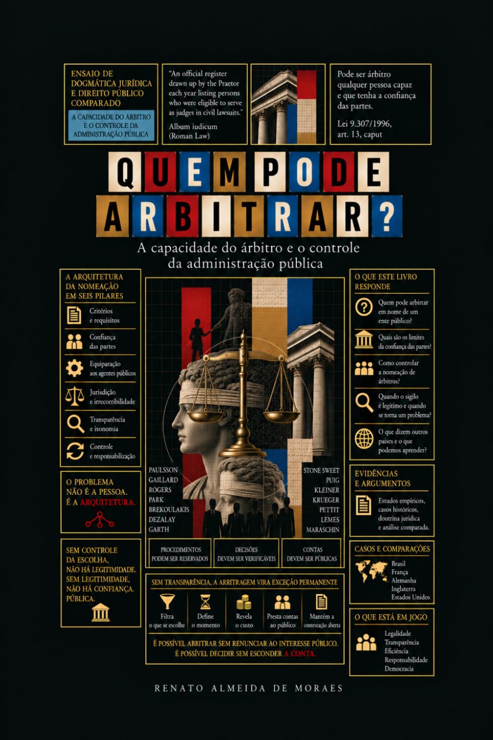 capítulo por capítulo baixar QUEM PODE ARBITRAR?: Administração pública, sigilo e a arquitetura da jurisdição sem publicidade (QUEM PODE? — Uma coleção sobre as formas, os agentes e os limites do poder.) (Portuguese Edition)