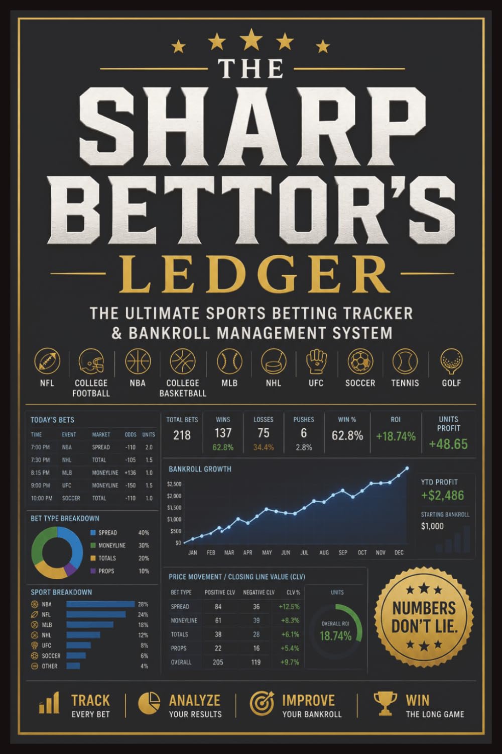 THE SHARP BETTOR'S LEDGER: The Ultimate Sports Betting Tracker & Bankroll Management System baixar o livro de graça
