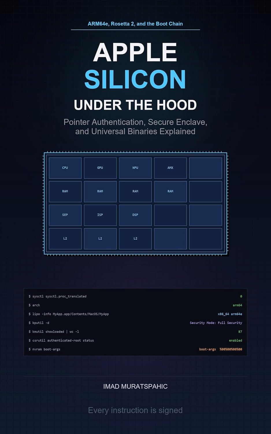ler totalmente Apple Silicon Under the Hood: ARM64e, Rosetta 2, and the Boot Chain: Pointer Authentication, Secure Enclave, and Universal Binaries Explained (English Edition)