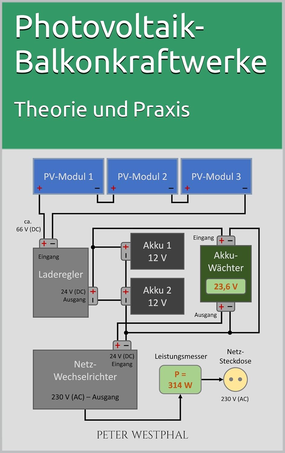 ler totalmente Photovoltaik-Balkonkraftwerke: Theorie und Praxis (German Edition)