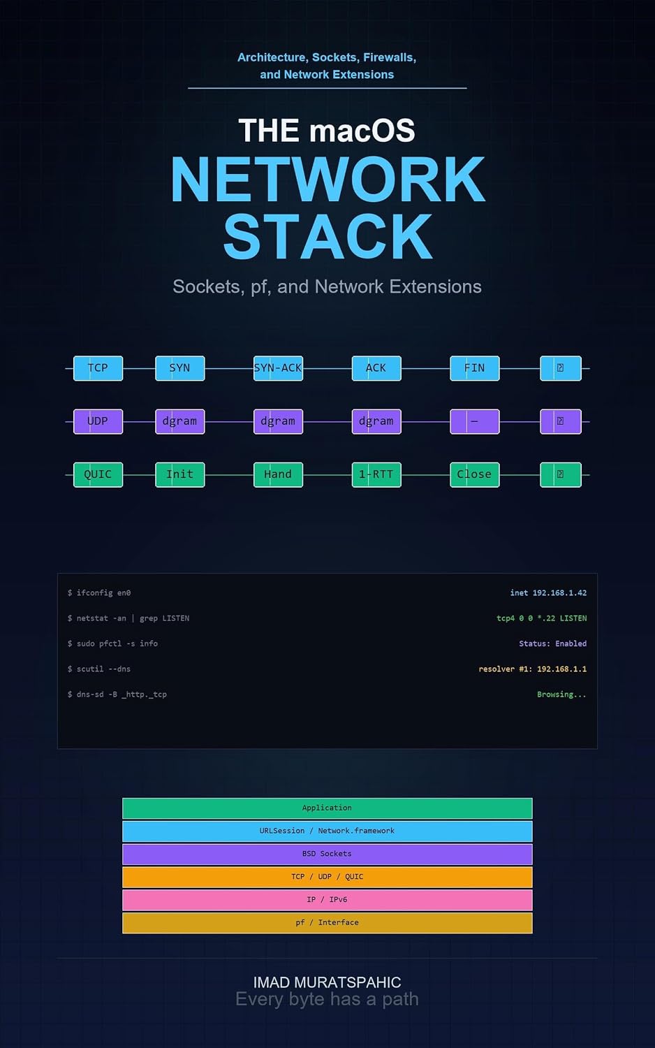 The macOS Network Stack: Sockets, pf, and Network Extensions (English Edition) baixar o livro de graça