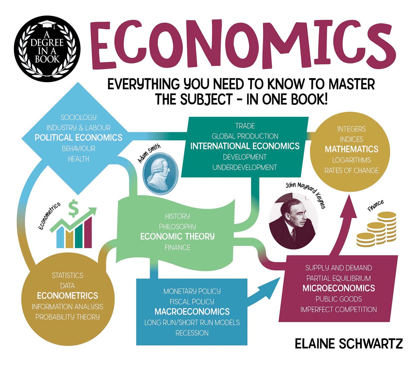 A Degree in a Book: Economics: Everything You Need to Know to Master the Subject in One Book (English Edition) baixar o livro de graça