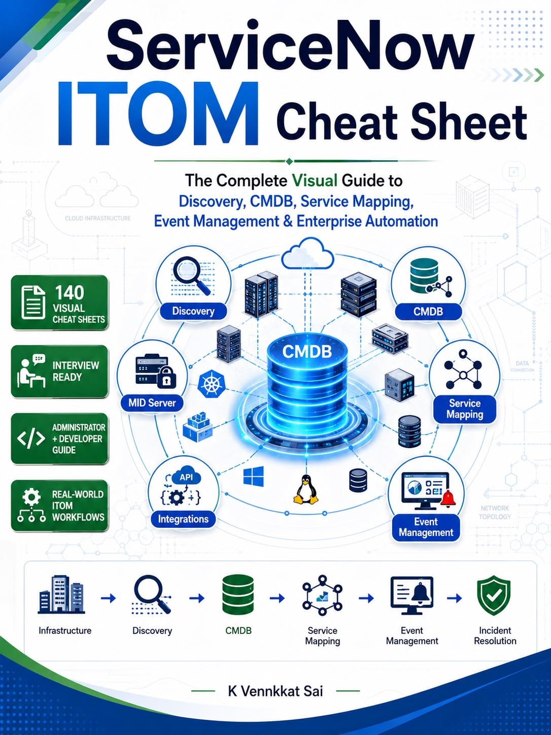 capítulo por capítulo baixar ServiceNow ITOM Cheat Sheet: The Complete Visual Guide to Discovery, CMDB, Service Mapping, Event Management, Cloud Discovery, Integrations, Troubleshooting... Series Book 2) (English Edition)