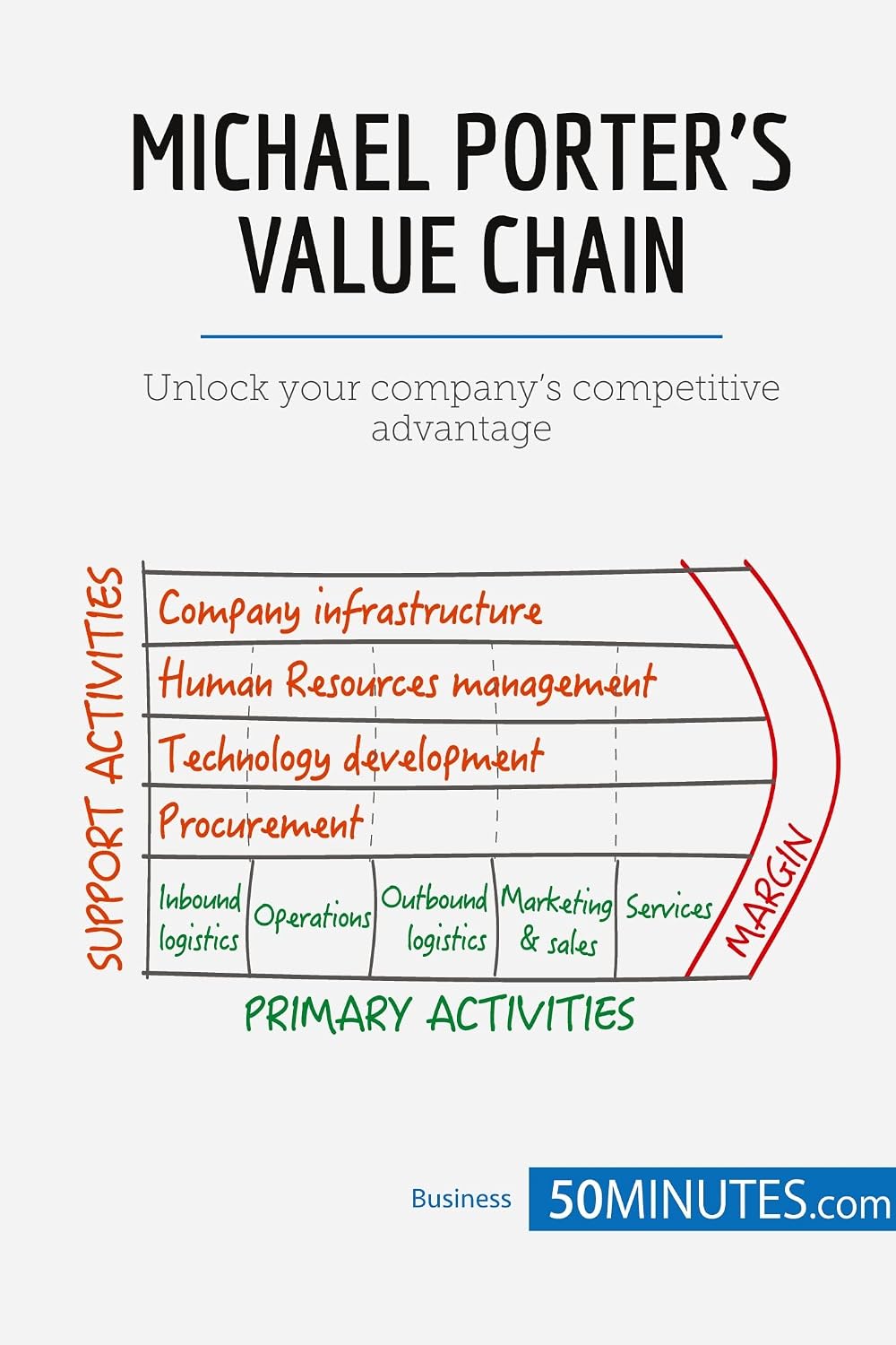 ler totalmente Michael Porter's Value Chain: Unlock your company's competitive advantage