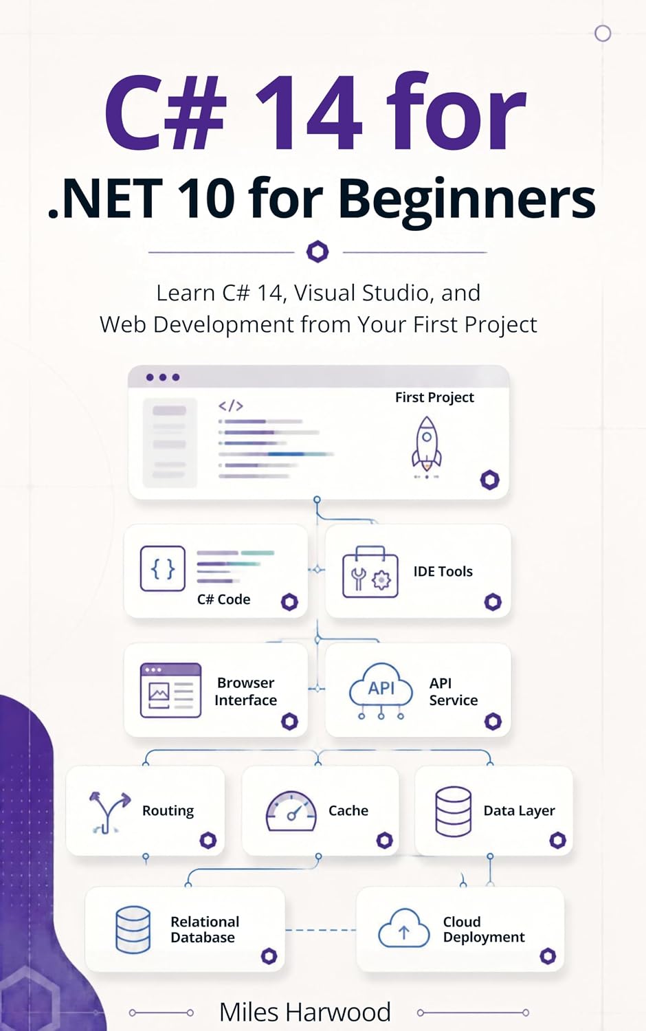 .NET 10 for Beginners: Learn C# 14, Visual Studio, and Web Development from Your First Project (The.NET 10 Foundations Series Book 3) (English Edition) baixar livro de graça