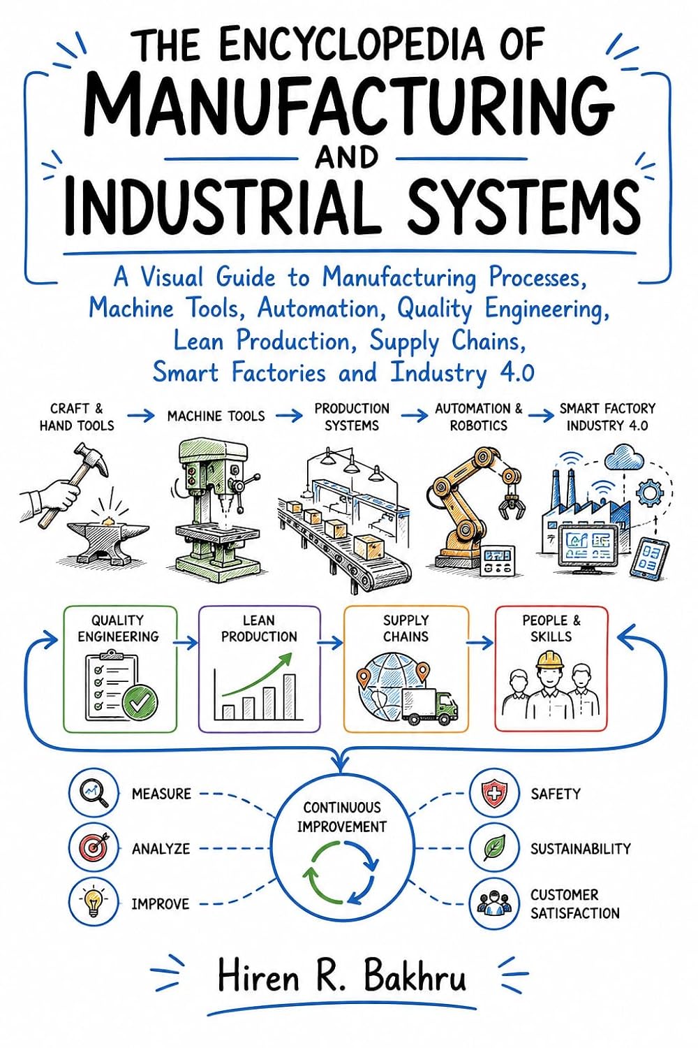 capítulo por capítulo baixar THE ENCYCLOPEDIA OF MANUFACTURING AND INDUSTRIAL SYSTEMS: A Visual Guide to Manufacturing Processes, Machine Tools, Automation, Quality Engineering, Lean... Encyclopedia Series) (English Edition)