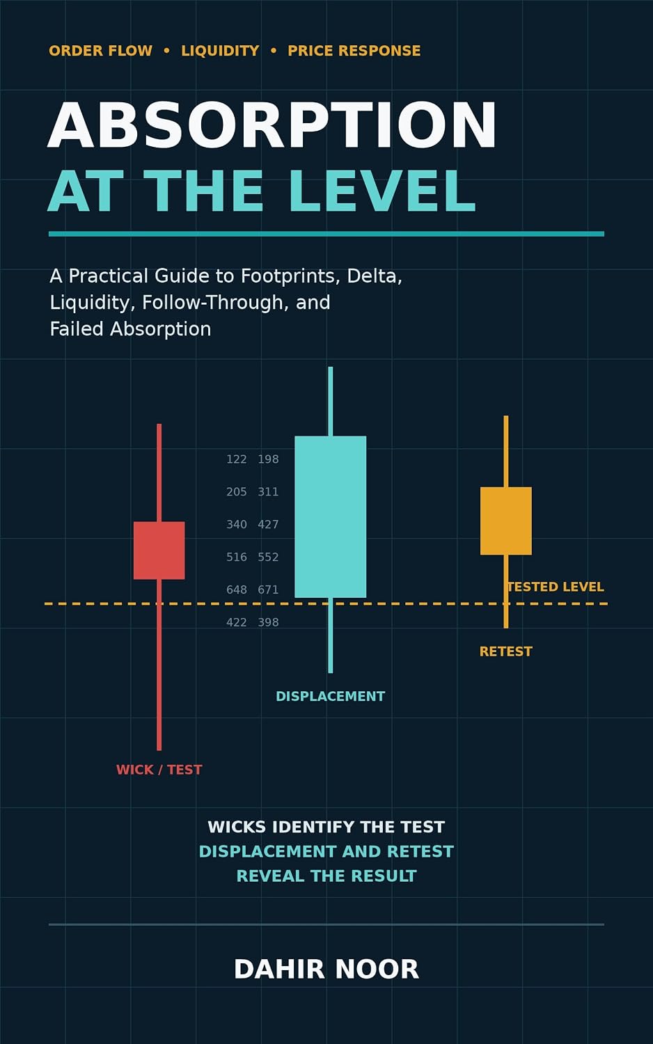 Absorption at the Level: A Practical Guide to Footprints, Delta, Liquidity, Follow-Through, and Failed Absorption (English Edition) baixar o livro de graça