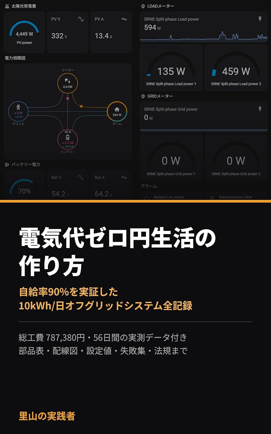 denkidaizeroenseikatunotukurikata: jikyuujisoku 90% wo jissyousita ieikkenn marugoto DIY ofuguriddo taiyoukou tikudennnti sisutemu (earth-field) (Japanese Edition) baixar o livro de graça