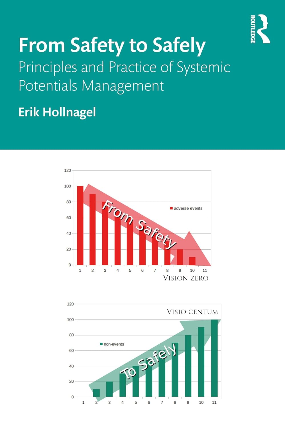 From Safety to Safely: Principles and Practice of Systemic Potentials Management baixar livro de graça