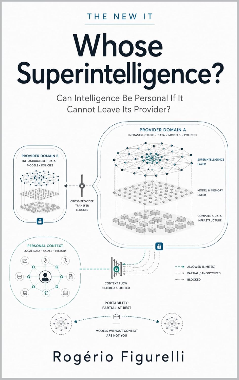 Whose Superintelligence?: Can Intelligence Be Personal If It Cannot Leave Its Provider? (The New IT Book 11) (English Edition) baixar o livro de graça