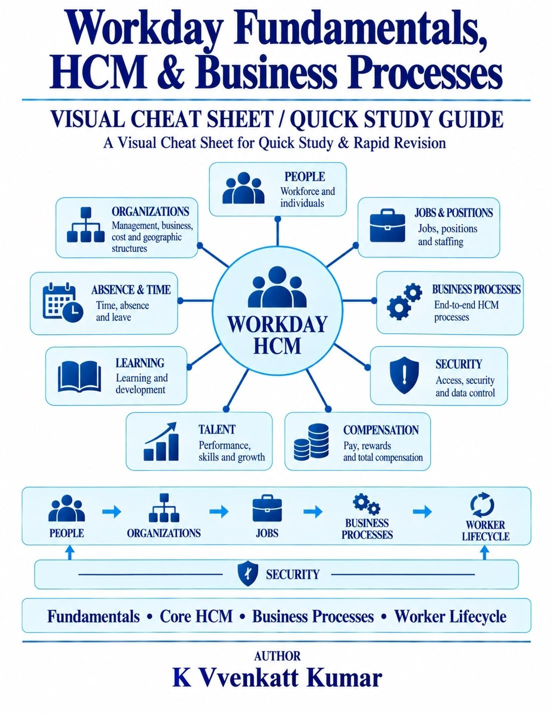 ler totalmente Workday Fundamentals, HCM & Business Processes: A Visual Quick Study Guide to Core HCM, Organizations, Staffing, Security, Recruiting, Compensation, Talent, Learning, Absence & Time (English Edition)