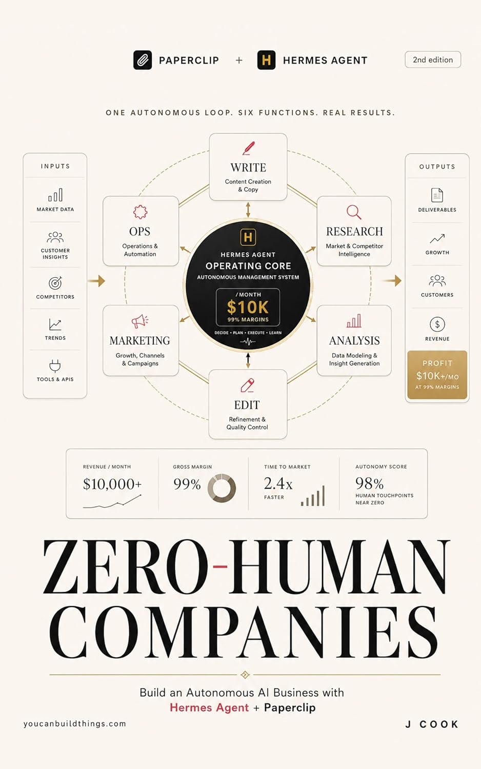 Zero-Human Companies: Build an Autonomous AI Business with Hermes Agent + Paperclip (Local AI Playbooks Book 2) (English Edition) baixar livro de graça