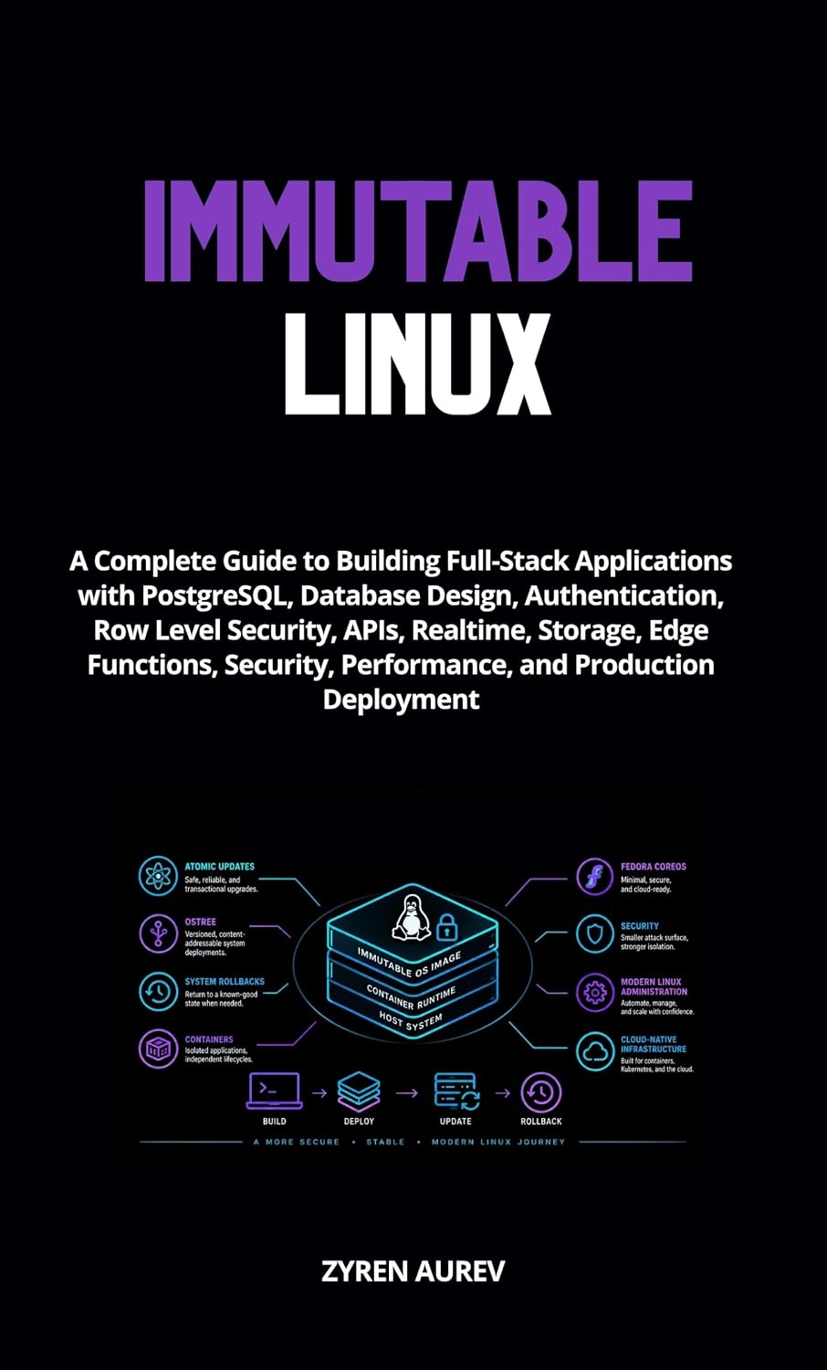 ler totalmente IMMUTABLE LINUX: Master Atomic Updates, OSTree, System Rollbacks, Containers, Fedora CoreOS, Security, Modern Linux Administration, and Cloud-Native Infrastructure (English Edition)