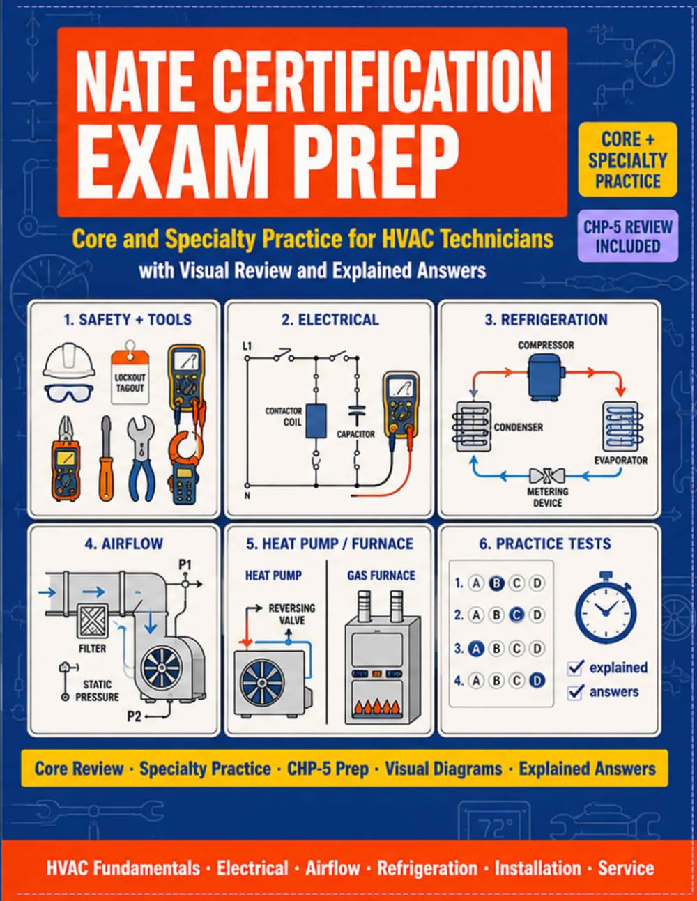 ler totalmente NATE Certification Exam Prep: Core and Specialty Practice for HVAC Technicians with Visual Review and Explained Answers