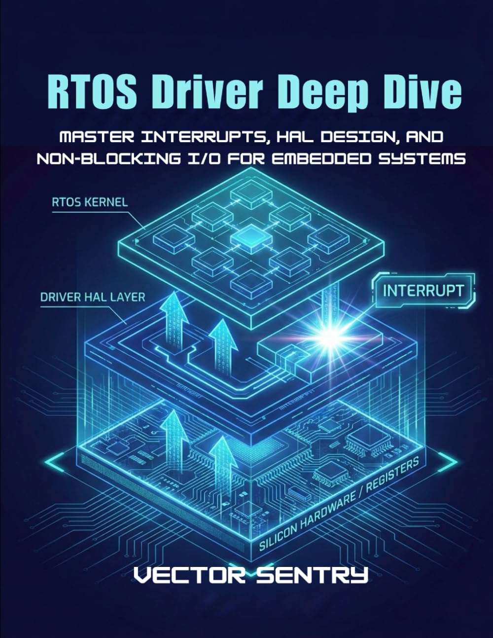 capítulo por capítulo baixar RTOS Driver Deep Dive: Master Interrupts, HAL Design, and Non-Blocking I/O for Embedded Systems