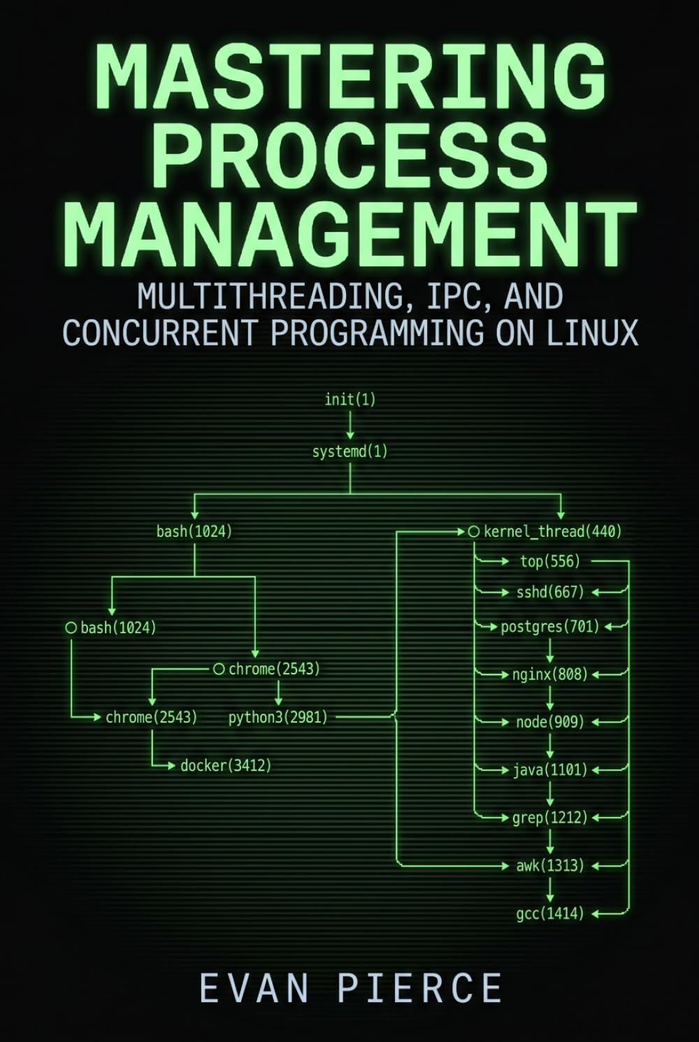 Mastering Process Management: Multithreading, IPC, and Concurrent Programming on Linux baixar o livro de graça