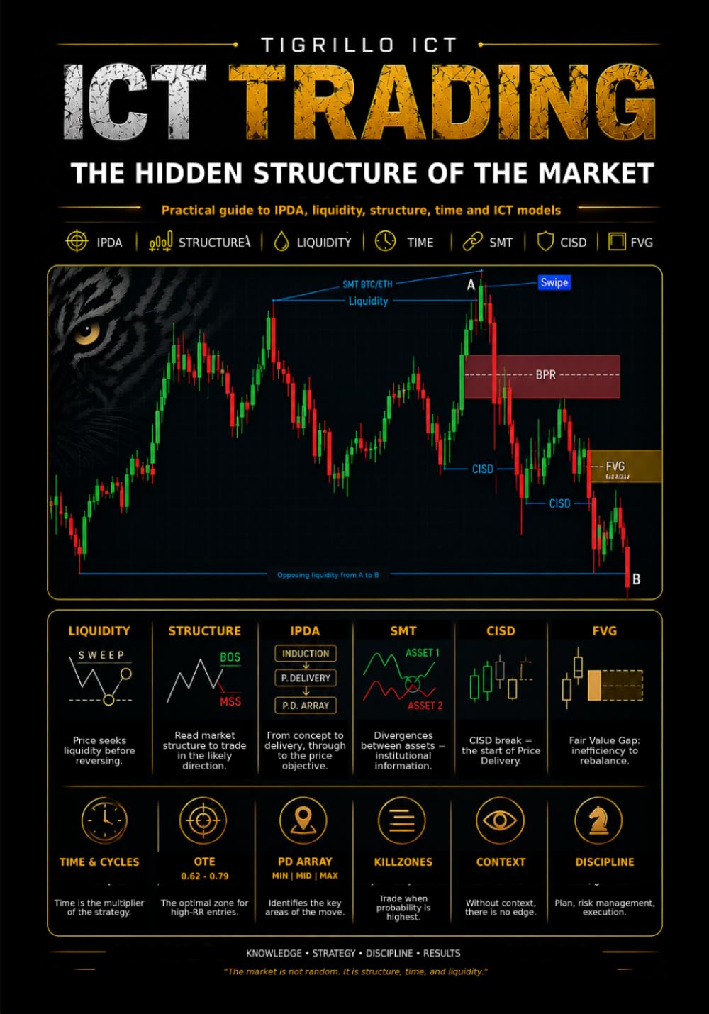 capítulo por capítulo baixar ICT Trading: The Hidden Structure of the Market