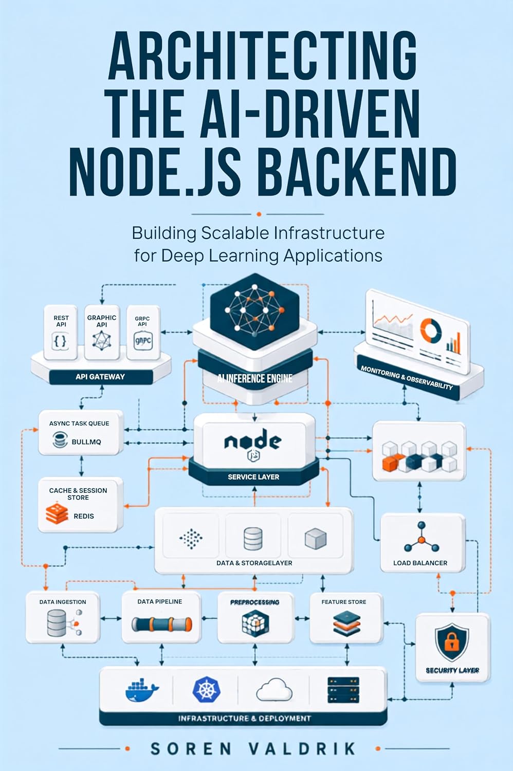 Architecting the AI-Driven Node.js Backend: Building Scalable Infrastructure for Deep Learning Applications (The AI Backend Architecture Series Book 1) (English Edition) baixar livro de graça