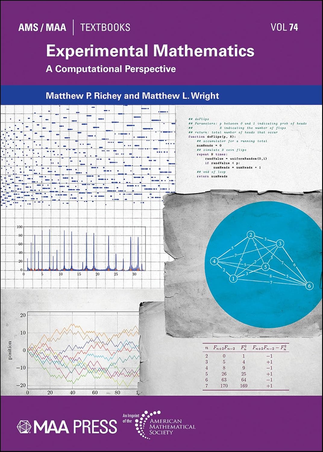 Experimental Mathematics: A Computational Perspective