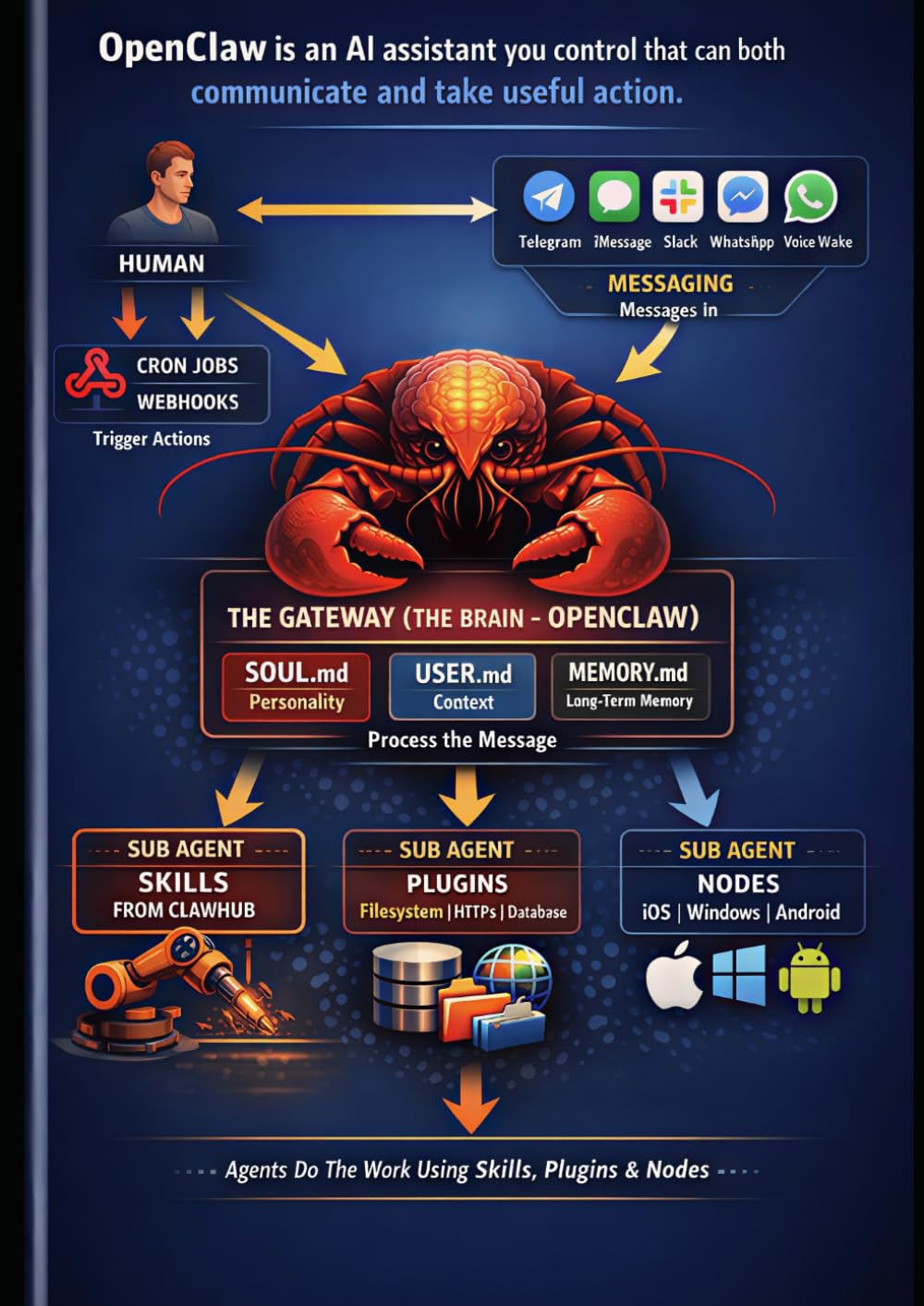 capítulo por capítulo baixar OpenClaw Beginner Tutorial: AI automation for non-techies: a beginner-friendly guide to using OpenClaw safely, simply, and effectively.