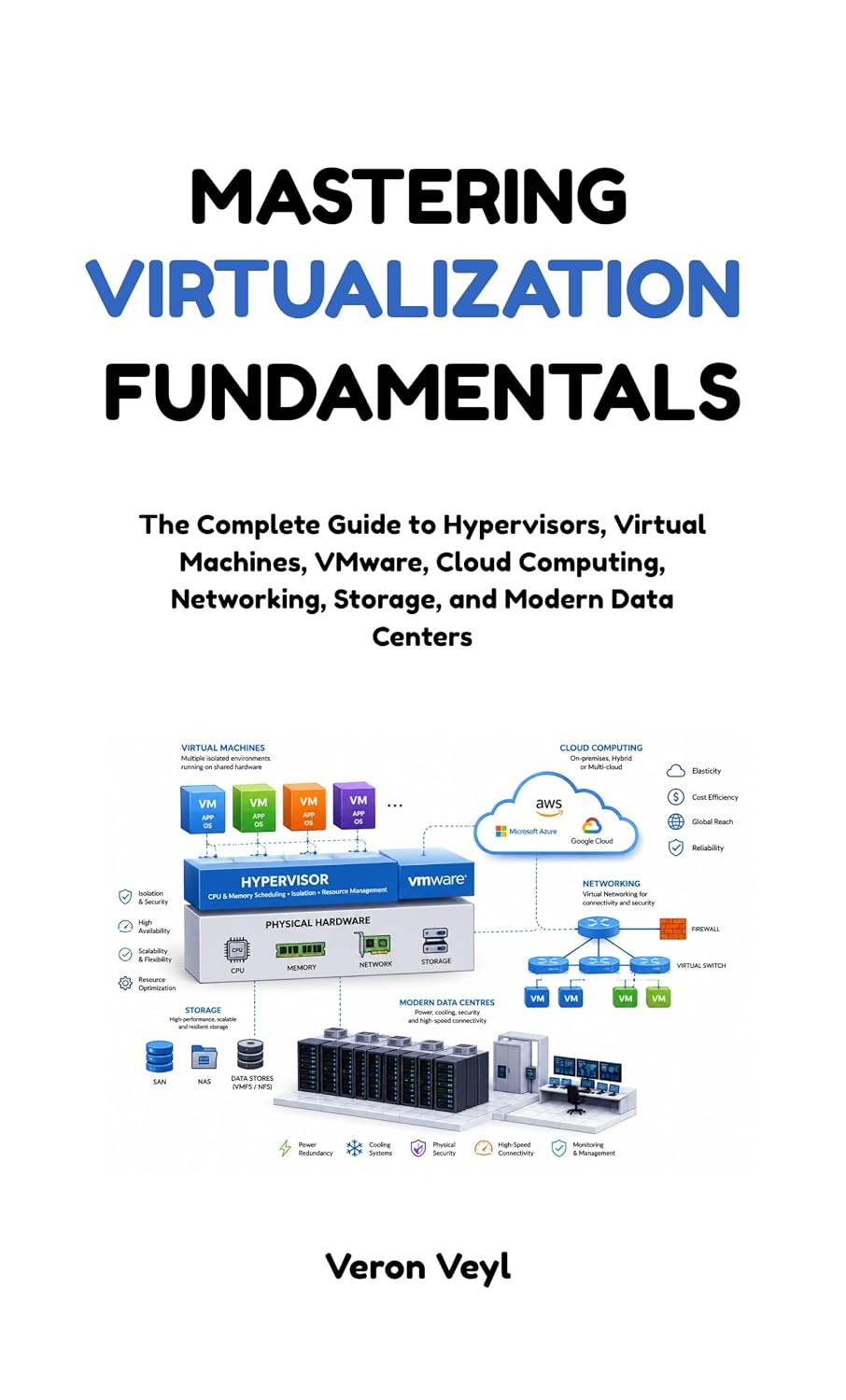 MASTERING VIRTUALIZATION FUNDAMENTALS: The Complete Guide to Hypervisors, Virtual Machines, VMware, Cloud Computing, Networking, Storage, and Modern Data Centers (English Edition) baixar livro de graça