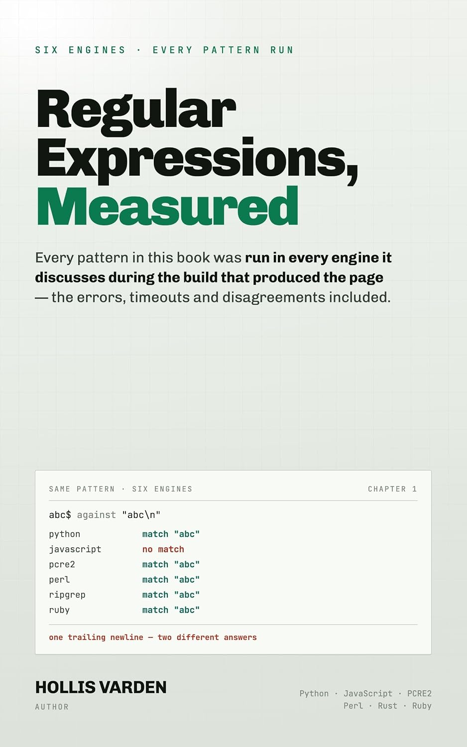 Regular Expressions, Measured: How the Engines You Use Actually Match — Every Pattern Executed, Every Timing Measured, Every Disagreement Shown (English Edition) baixar o livro de graça