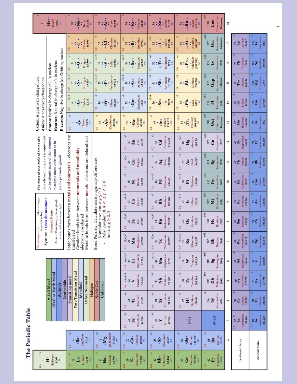Periodic Table Notebook