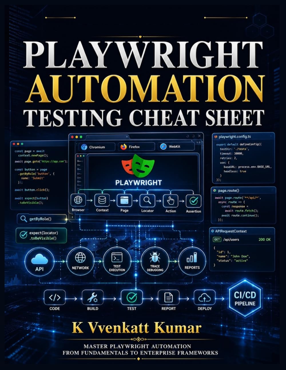 Playwright Automation Testing Cheat Sheet: MASTER PLAYWRIGHT AUTOMATION — FROM FUNDAMENTALS TO ENTERPRISE FRAMEWORKS baixar o livro de graça
