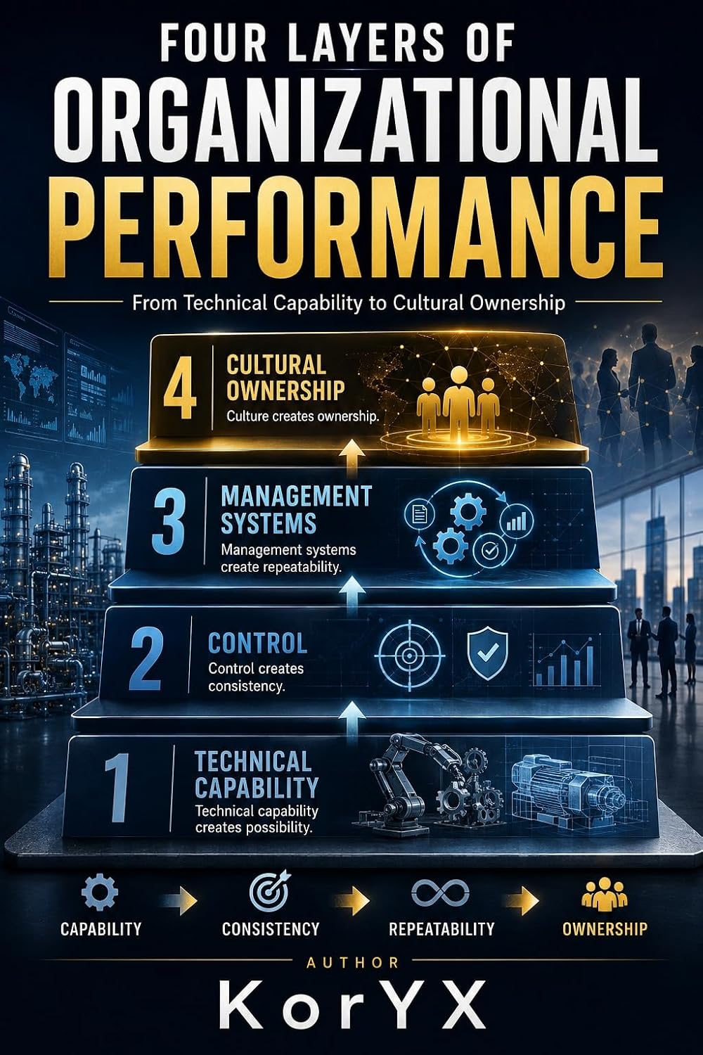 THE FOUR LAYERS OF ORGANIZATIONAL PERFORMANCE: From Technical Capability to Cultural Ownership (English Edition) baixar livro de graça