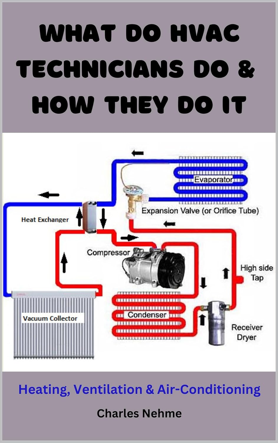 ler totalmente What do HVAC Technicians Do & How They Do it (English Edition)