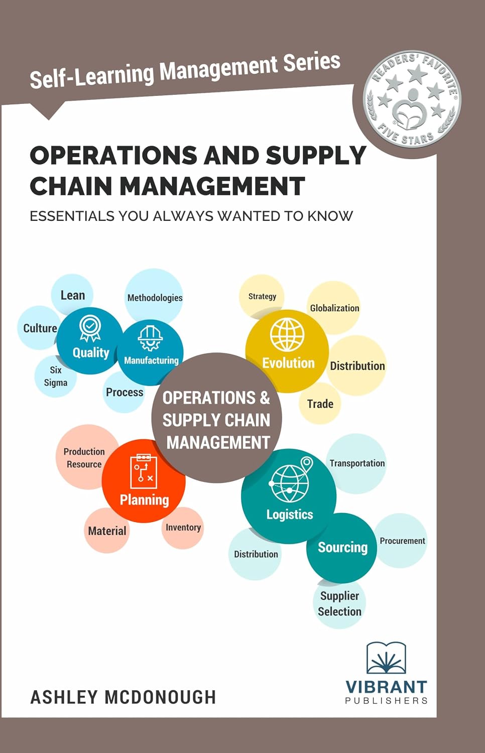 Operations and Supply Chain Management Essentials You Always Wanted to Know: Master Key Concepts, Procurement, Logistics, and Supply Chain Optimization: 15