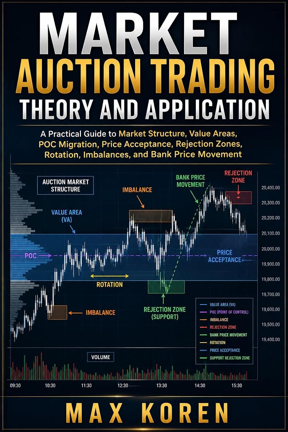 Market Auction Trading Theory and Application: A Practical Guide to Market Structure, Value Areas, POC Migration, Price Acceptance, Rejection Zones, Rotation,... to the Financial Markets) (English Edition) baixar livro de graça
