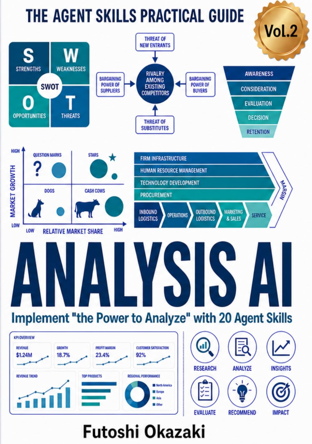 ler totalmente Analysis AI: Implement "the Power to Analyze" with 20 Agent Skills (The Agent Skills Practical Guide)