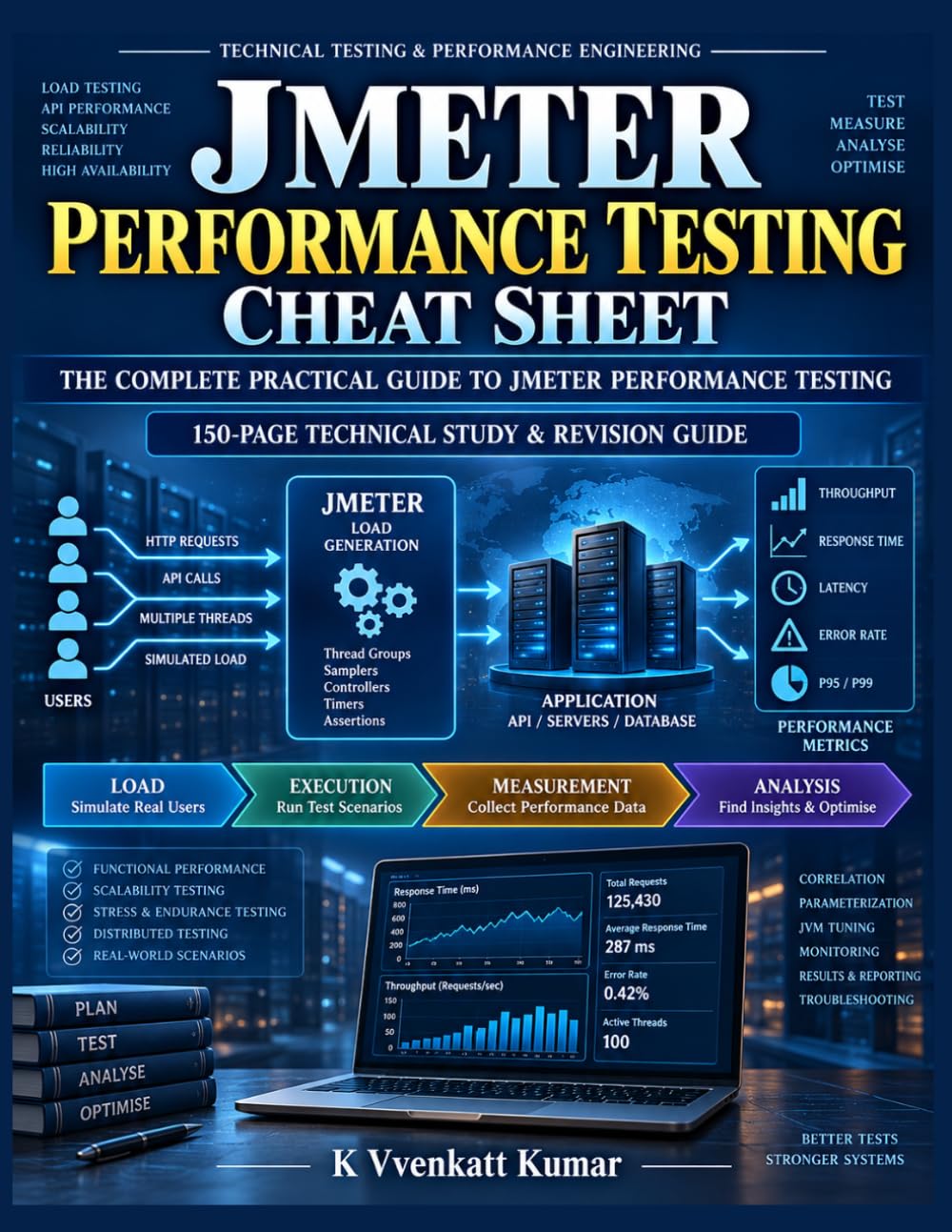 ler totalmente JMeter Performance Testing Cheat Sheet: The Complete Practical Guide to Load Testing, Performance Testing, API Testing, Metrics, Correlation, Groovy,... (Automation Testing Cheat Sheets)