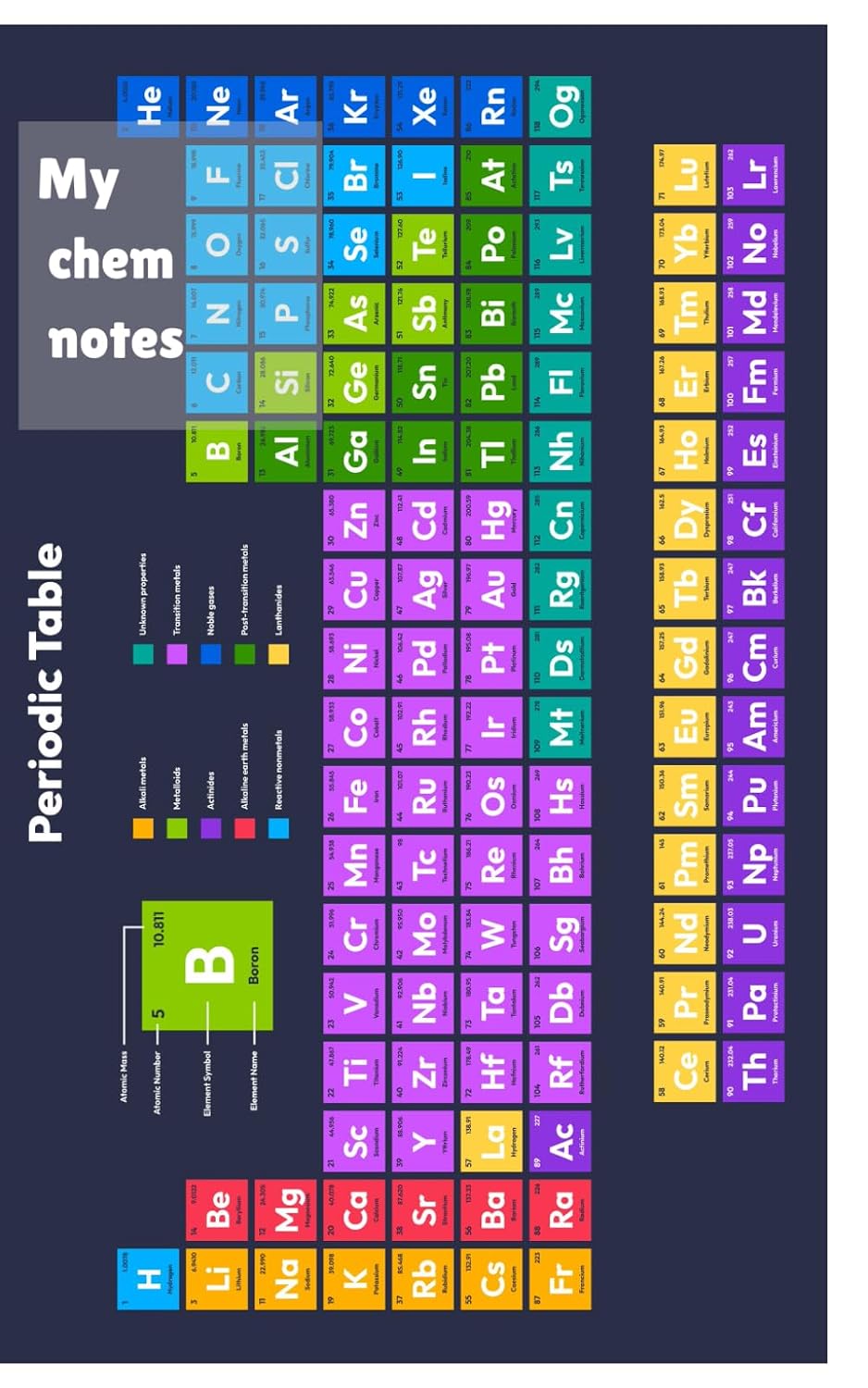 ler totalmente My Chem Notes