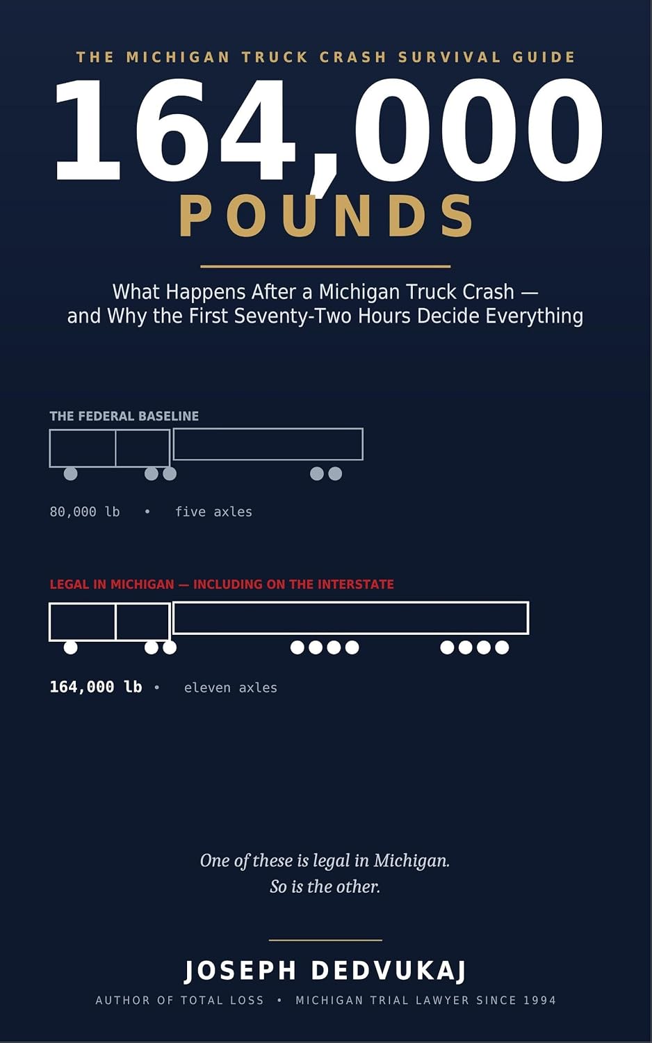 ler totalmente 164,000 POUNDS: What Happens After a Michigan Truck Crash — and Why the First Seventy-Two Hours Decide Everything (English Edition)