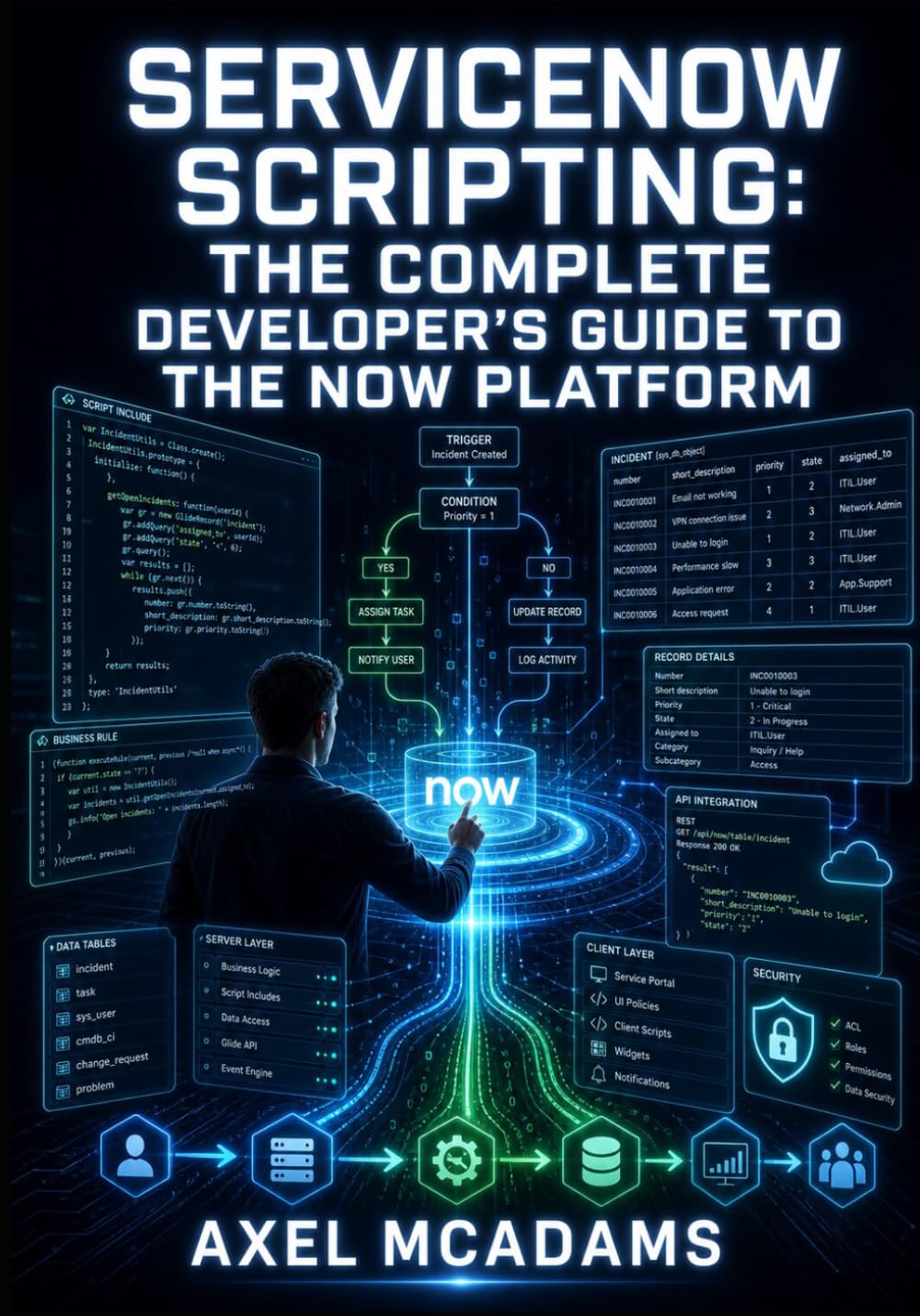 SERVICENOW SCRIPTING: THE COMPLETE DEVELOPER’S GUIDE TO THE NOW PLATFORM: Business Rules, Script Includes, Client Scripts, Flow Designer, REST APIs, and GlideRecord for All Skill Levels baixar livro de graça
