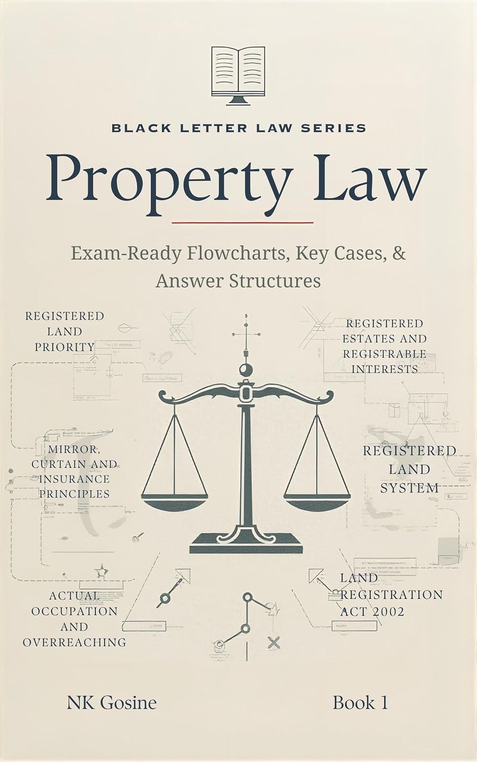 ler totalmente Black Letter Law Series Property Law - Registered land priority: Exam-Ready Black Letter Law. Visual Flowcharts. Key Cases. Structured Answers. Concise... - Property Law Book 1) (English Edition)