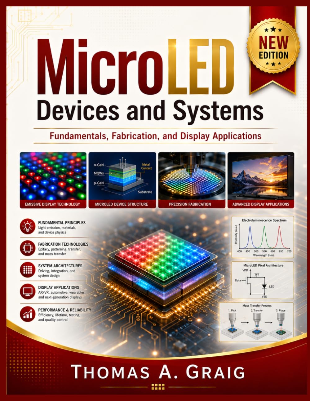 ler totalmente MicroLED Devices and Systems: Fundamentals, Fabrication, and Display Applications
