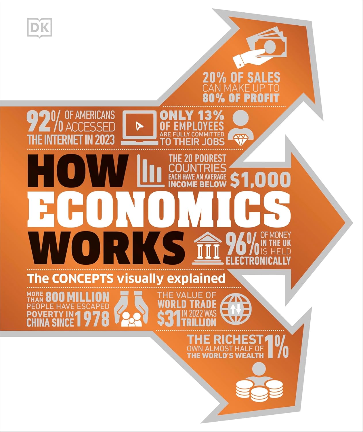 How Economics Works: The Concepts Visually Explained baixar o livro de graça
