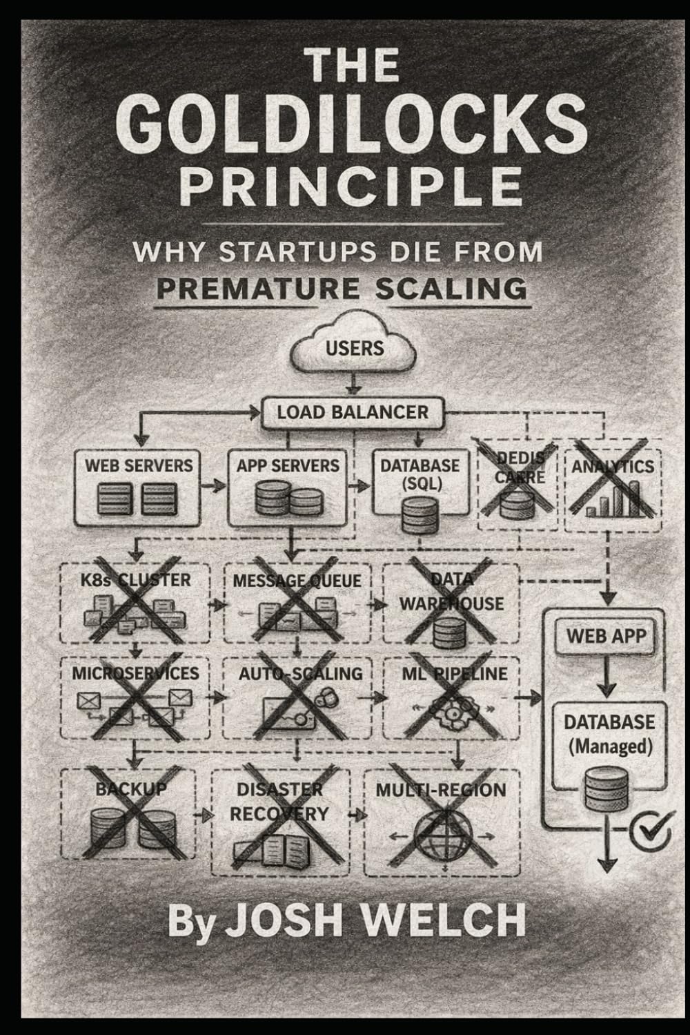 The Goldilocks Principle: Why Startups Die from Premature Scaling (The Scaling Equation) baixar livro de graça